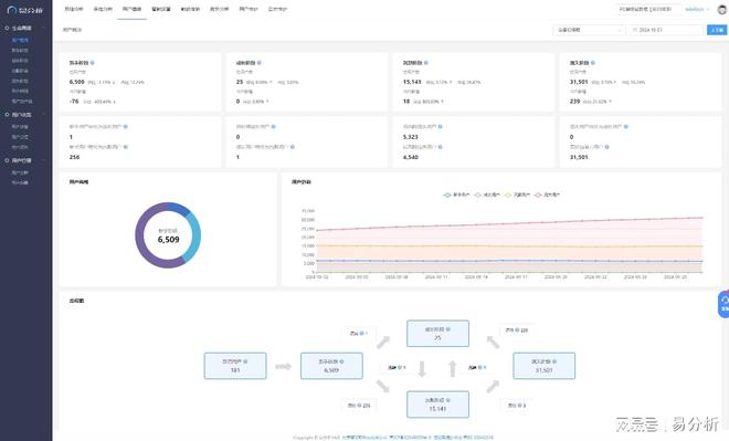 p用户数据收集-易分析凯发携手马竞赛事ap(图1)